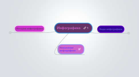 Mind Map: Инфографика