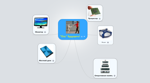 Mind Map: "Ось" будущего!