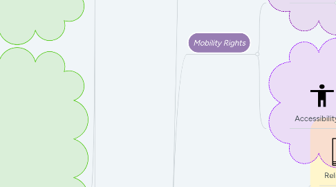 Mind Map: Canadian Charter of Rights and Freedoms