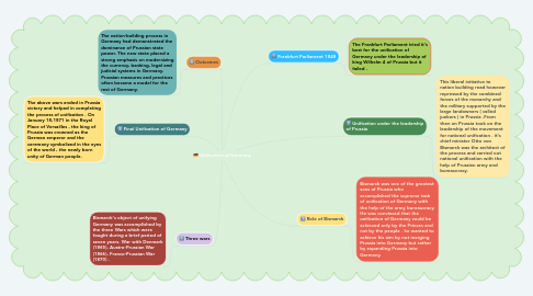 Mind Map: Unification of Germany