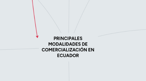 Mind Map: PRINCIPALES MODALIDADES DE COMERCIALIZACIÓN EN ECUADOR