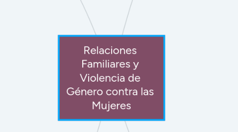 Mind Map: Relaciones Familiares y Violencia de Género contra las Mujeres