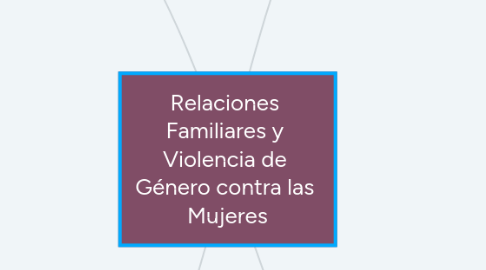 Mind Map: Relaciones  Familiares y  Violencia de  Género contra las  Mujeres