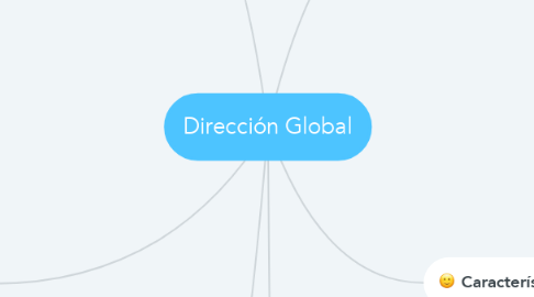Mind Map: Dirección Global