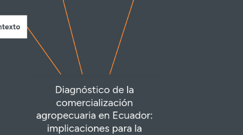 Mind Map: Diagnóstico de la comercialización agropecuaria en Ecuador: implicaciones para la pequeña agricultura campesina