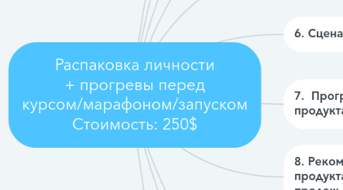 Mind Map: Распаковка личности + прогревы перед курсом/марафоном/запуском Стоимость: 250$