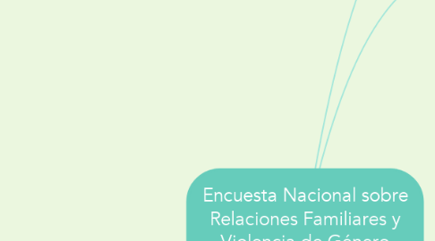 Mind Map: Encuesta Nacional sobre Relaciones Familiares y Violencia de Género contra las Mujeres 2019.