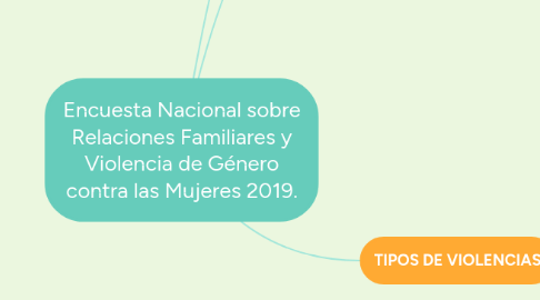 Mind Map: Encuesta Nacional sobre Relaciones Familiares y Violencia de Género contra las Mujeres 2019.