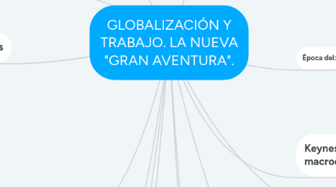 Mind Map: GLOBALIZACIÓN Y TRABAJO. LA NUEVA "GRAN AVENTURA".