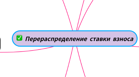 Mind Map: Перераспределение ставки взноса