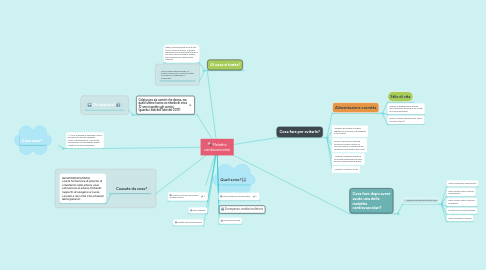 Mind Map: Malattie cardiovascolari