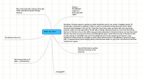 Mind Map: Which Way Now?...