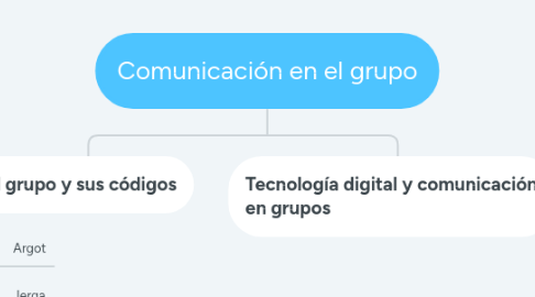 Mind Map: Legislación de la acción social