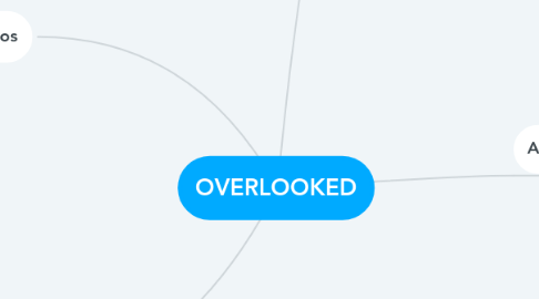 Mind Map: OVERLOOKED