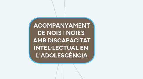 Mind Map: ACOMPANYAMENT DE NOIS I NOIES AMB DISCAPACITAT INTEL·LECTUAL EN L'ADOLESCÈNCIA
