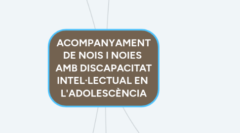 Mind Map: ACOMPANYAMENT DE NOIS I NOIES  AMB DISCAPACITAT INTEL·LECTUAL EN  L'ADOLESCÈNCIA