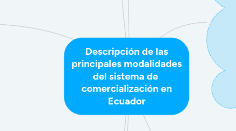 Mind Map: Descripción de las principales modalidades del sistema de comercialización en Ecuador