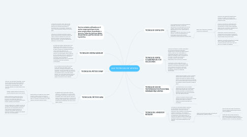 Mind Map: LAS TECNICAS DE VENTAS