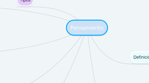 Mind Map: Pensamiento