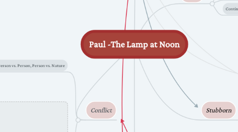 Mind Map: Paul -The Lamp at Noon