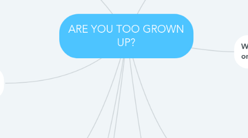 Mind Map: ARE YOU TOO GROWN UP?