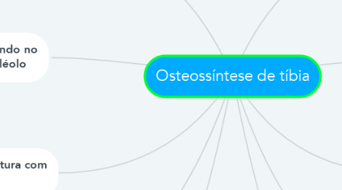 Mind Map: Osteossíntese de tíbia