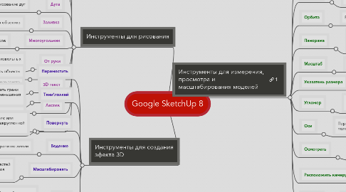 Mind Map: Google SketchUp 8