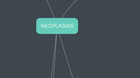 Mind Map: NEOPLASIAS