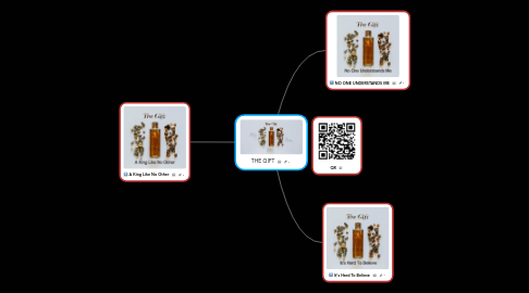 Mind Map: THE GIFT