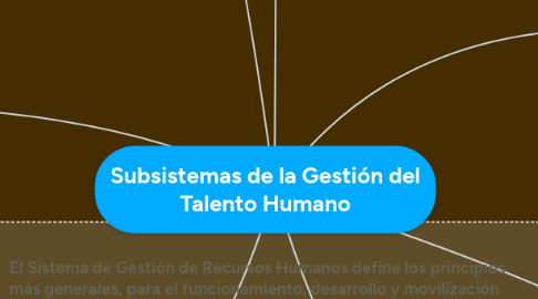 Mind Map: Subsistemas de la Gestión del Talento Humano