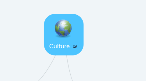 Mind Map: Culture