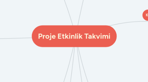 Mind Map: Proje Etkinlik Takvimi