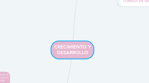 Mind Map: CRECIMIENTO Y DESARROLLO