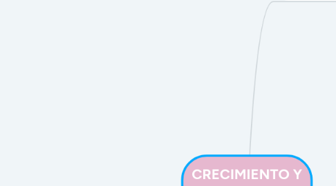 Mind Map: CRECIMIENTO Y DESARROLLO