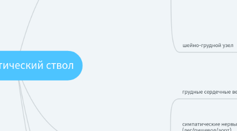 Mind Map: симпатический ствол