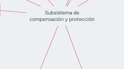 Mind Map: Subsistema de compensación y protección