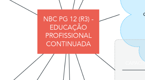 Mind Map: NBC PG 12 (R3) - EDUCAÇÃO PROFISSIONAL CONTINUADA