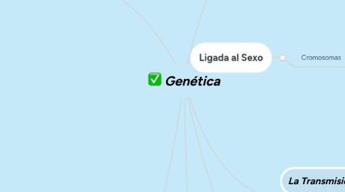 Mind Map: Genética