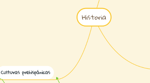 Mind Map: Historia