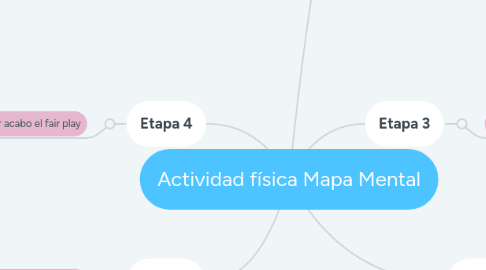 Mind Map: Actividad física Mapa Mental