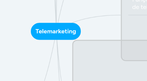 Mind Map: Telemarketing