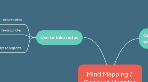 Mind Map: Mind Mapping /  Concept Mapping