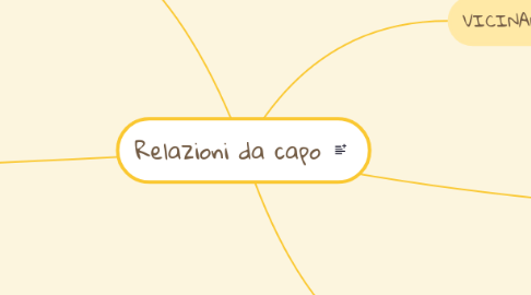 Mind Map: Relazioni da capo