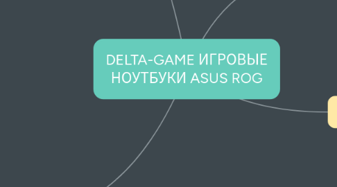 Mind Map: DELTA-GAME ИГРОВЫЕ НОУТБУКИ ASUS ROG