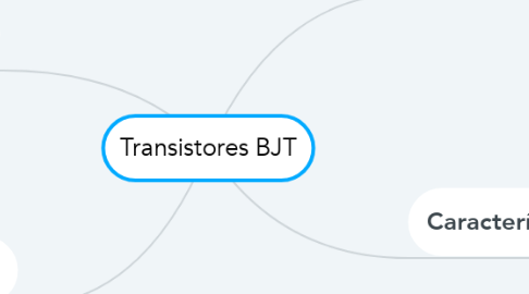 Mind Map: Transistores BJT