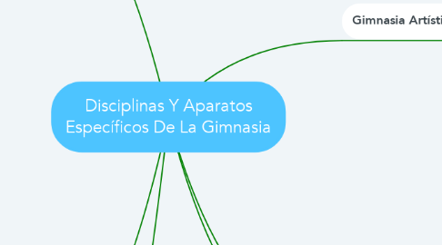 Mind Map: Disciplinas Y Aparatos Específicos De La Gimnasia