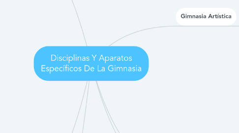 Mind Map: Disciplinas Y Aparatos Específicos De La Gimnasia