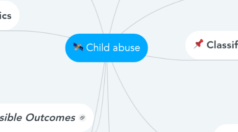Mind Map: Child abuse