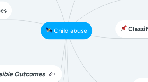 Mind Map: Child abuse