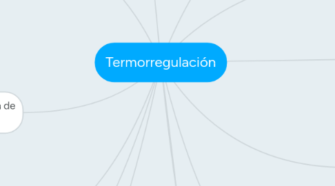 Mind Map: Termorregulación